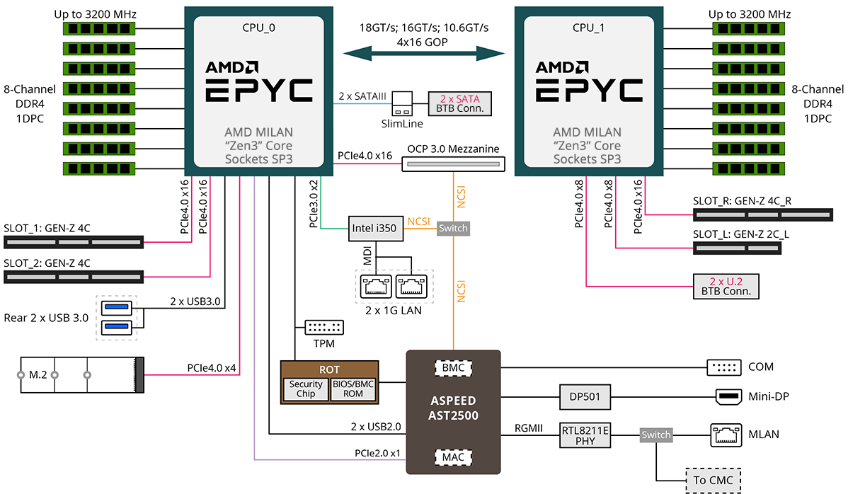 H262-Z6B Block Diagram